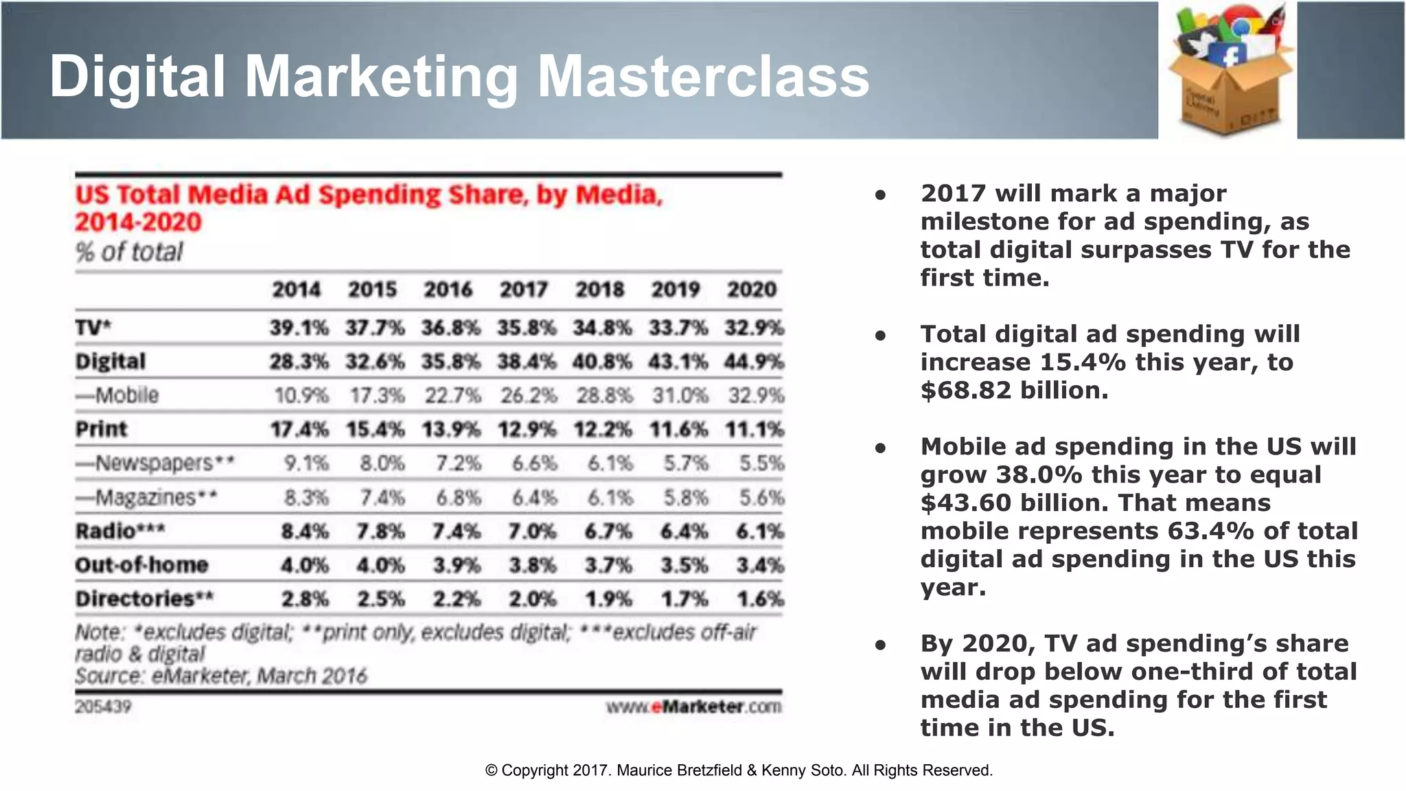 Digital Marketing Masterclass
© Copyright 2017. Maurice Bretzfield & Kenny Soto. All Rights Reserved.
● 2017 will mark a major
milestone for ad spending, as
total digital surpasses TV for the
first time.
● Total digital ad spending will
increase 15.4% this year, to
$68.82 billion.
● Mobile ad spending in the US will
grow 38.0% this year to equal
$43.60 billion. That means
mobile represents 63.4% of total
digital ad spending in the US this
year.
● By 2020, TV ad spending’s share
will drop below one-third of total
media ad spending for the first
time in the US.
 