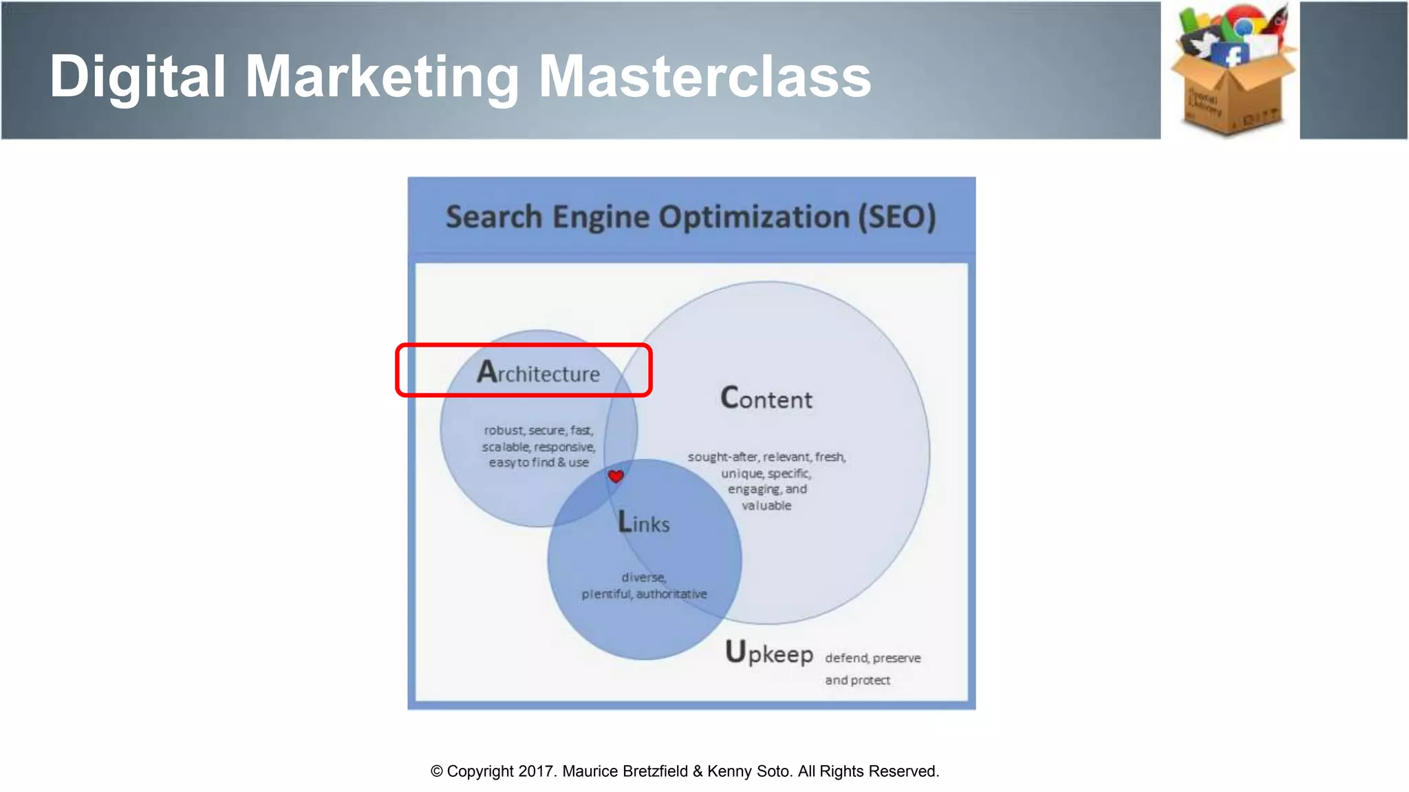 Digital Marketing Masterclass
© Copyright 2017. Maurice Bretzfield & Kenny Soto. All Rights Reserved.
 