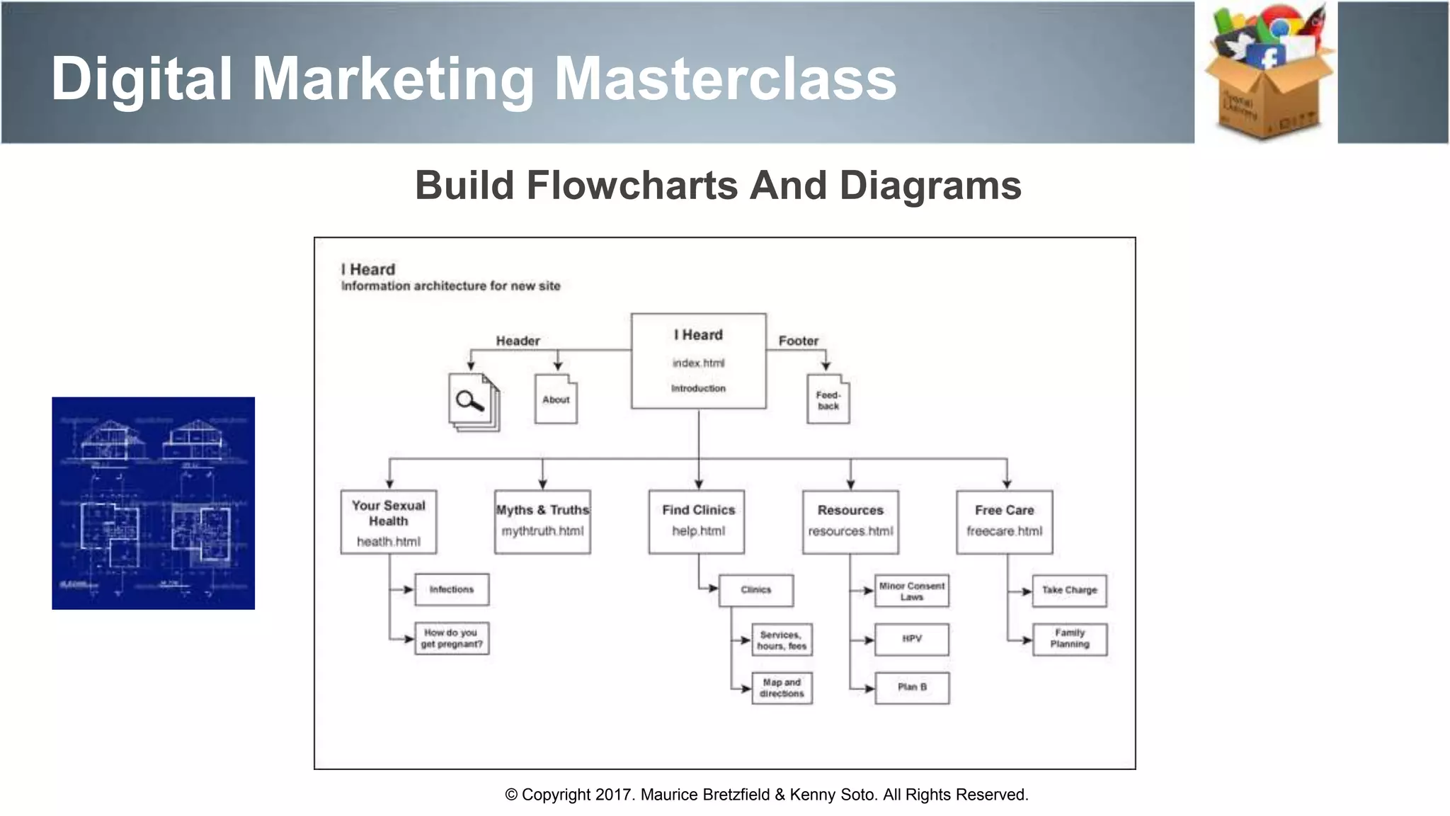 Digital Marketing Masterclass
© Copyright 2017. Maurice Bretzfield & Kenny Soto. All Rights Reserved.
Build Flowcharts And Diagrams
 