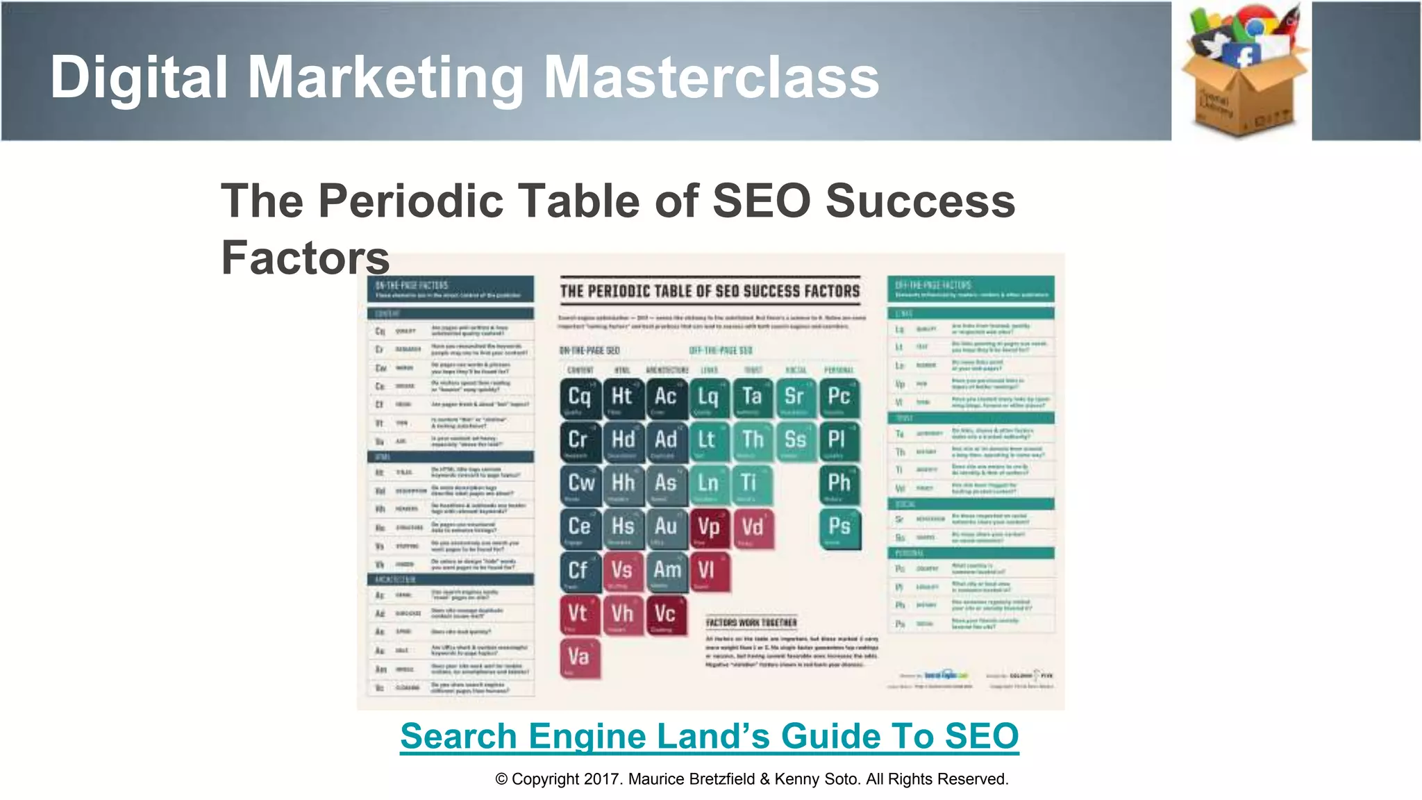 Search Engine Land’s Guide To SEO
Digital Marketing Masterclass
© Copyright 2017. Maurice Bretzfield & Kenny Soto. All Rights Reserved.
The Periodic Table of SEO Success
Factors
 