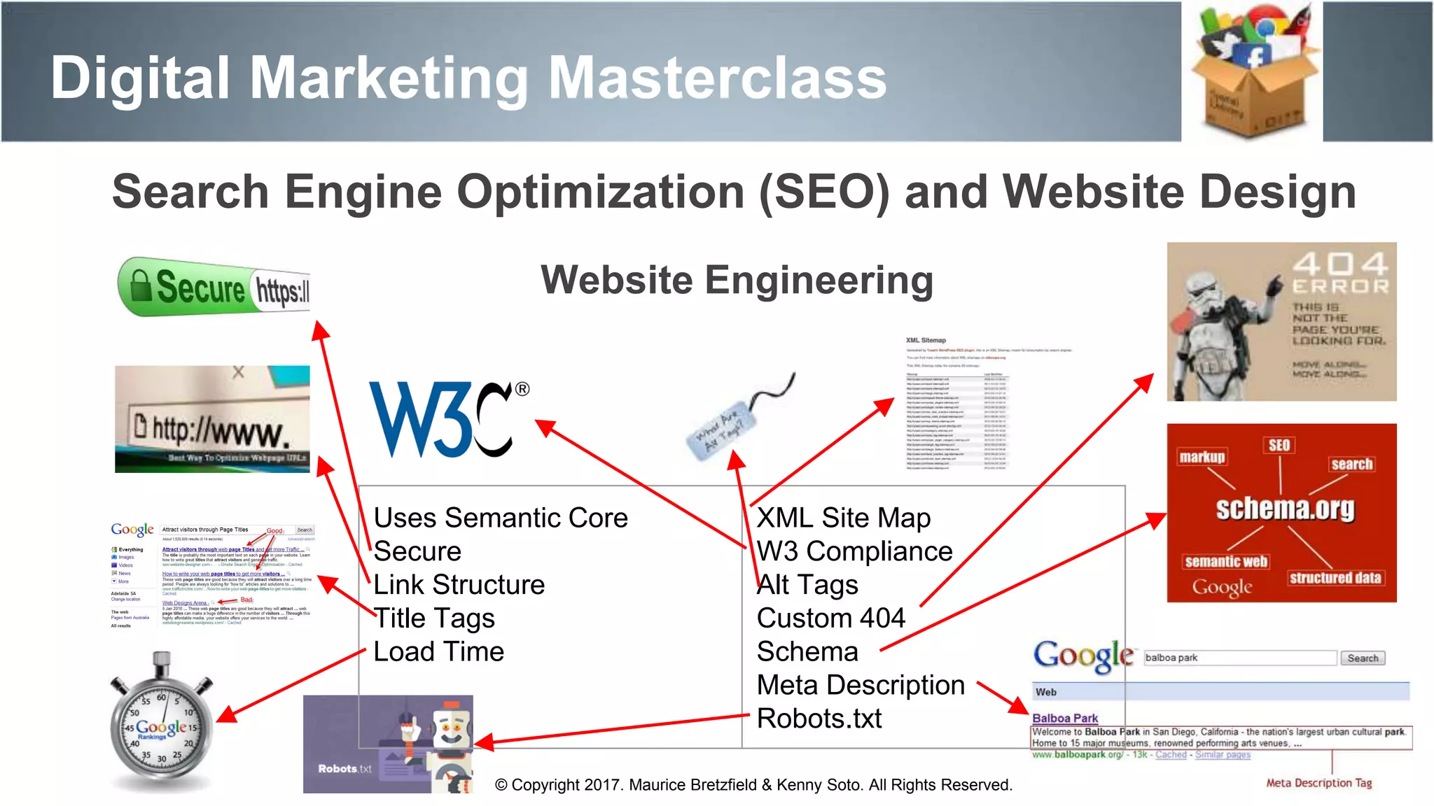 Search Engine Optimization (SEO) and Website Design
Digital Marketing Masterclass
© Copyright 2017. Maurice Bretzfield & Kenny Soto. All Rights Reserved.
Uses Semantic Core
Secure
Link Structure
Title Tags
Load Time
XML Site Map
W3 Compliance
Alt Tags
Custom 404
Schema
Meta Description
Robots.txt
Website Engineering
 