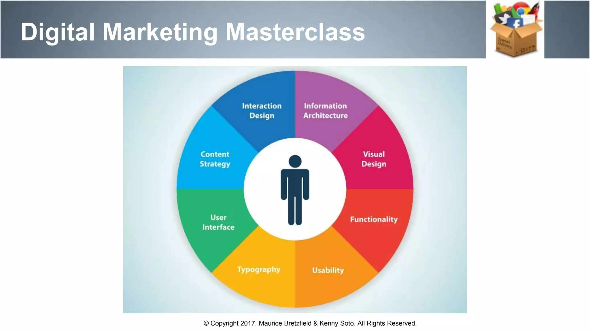 Digital Marketing Masterclass
© Copyright 2017. Maurice Bretzfield & Kenny Soto. All Rights Reserved.
 