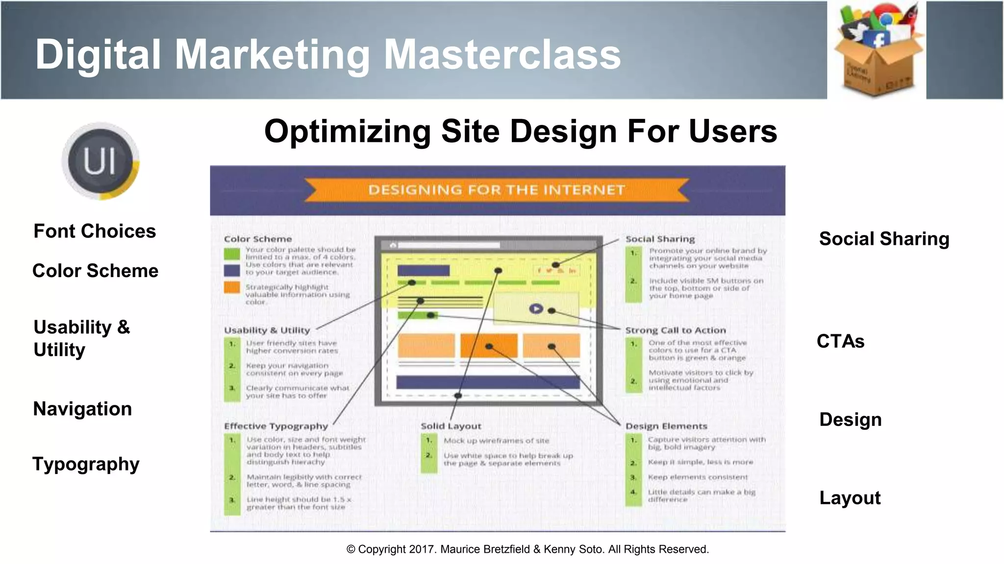 Digital Marketing Masterclass
© Copyright 2017. Maurice Bretzfield & Kenny Soto. All Rights Reserved.
Color Scheme
Usability &
Utility
Typography
Layout
Design
CTAs
Social SharingFont Choices
Optimizing Site Design For Users
Navigation
 