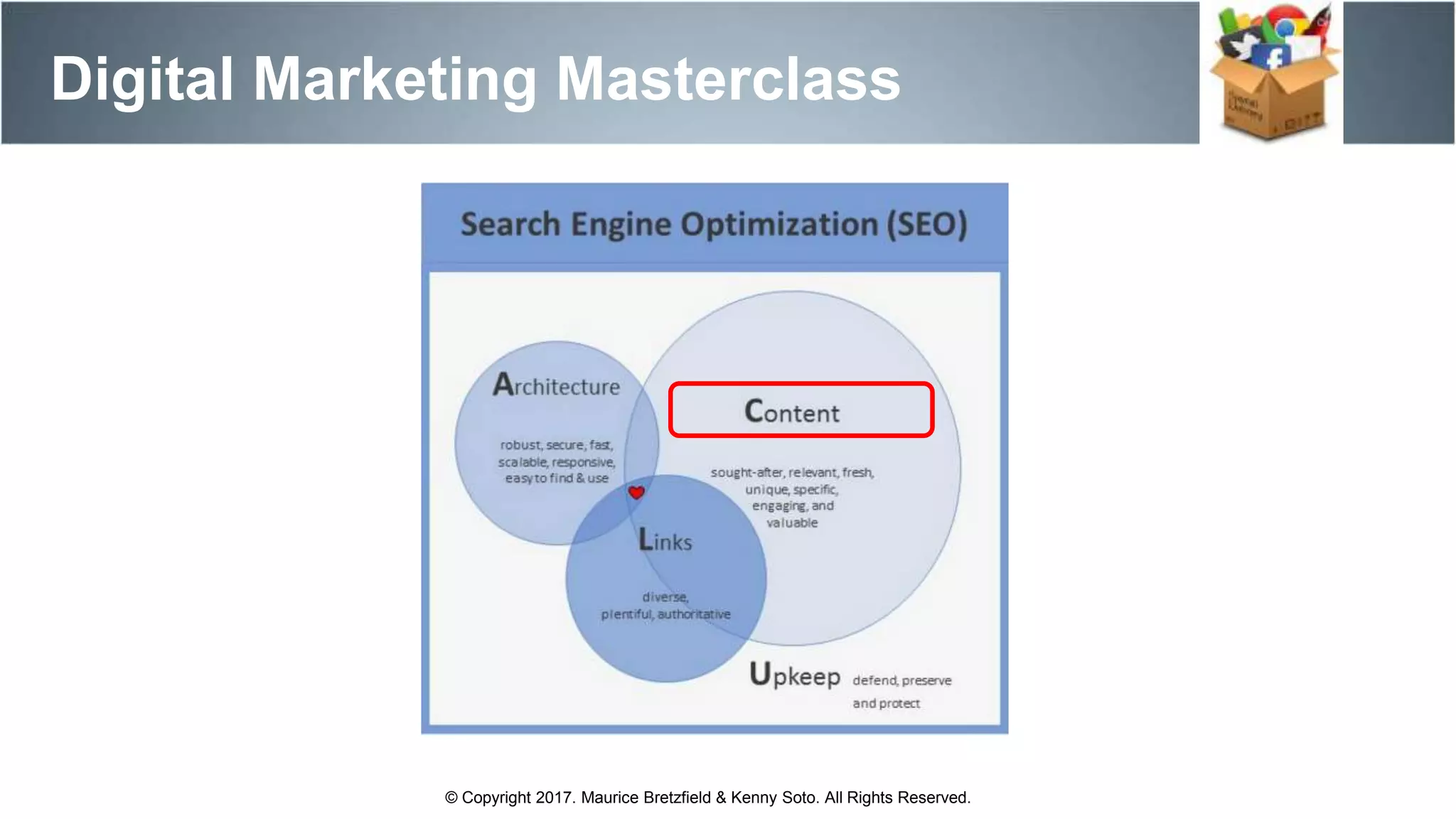 Digital Marketing Masterclass
© Copyright 2017. Maurice Bretzfield & Kenny Soto. All Rights Reserved.
 