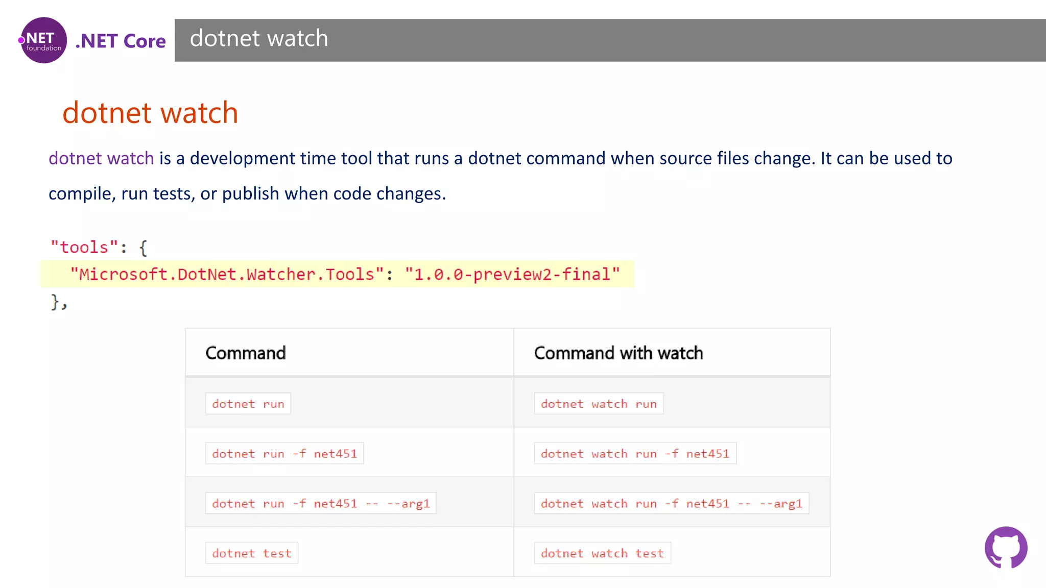 .NET Core dotnet watch dotnet watch dotnet watch is a development time tool that runs a dotnet command when source files change. It can be used to compile, run tests, or publish when code changes. 