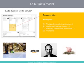 Formateur : Kevin Coppens – www.kevin-coppens.com
Le business model
3.1 Le Business Model Canvas 4
Ressources clés
Ressources clés :
4 Catégories :
A) Physique (entrepôt, imprimante, ...)
B) Intellectuel (Marque, brevet,…)
C) Humain (Connaissance, réputation …)
D) Financière
 