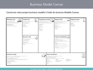 Formateur : Kevin Coppens – www.kevin-coppens.com
Business Model Canvas
Construire votre propre business modèle à l’aide du business Modèle Canvas
 