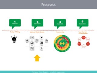 Formateur : Kevin Coppens – www.kevin-coppens.com
Processus
 