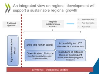 Skills and human capital
Diversification of income
(non-farming activities, policy
complementarities)
Agriculture/extractive
sector
Traditional
approach
Territories – subnational entities
Accessibility and ICT
infrastructure (external links)
Institutions at different
levels of government
(future proof developing plans,
measures)
Integrated
multidimensional
approach
• Metropolitan areas
• Rural close to cities
• Rural remote
An integrated view on regional development will
support a sustainable regional growth
 