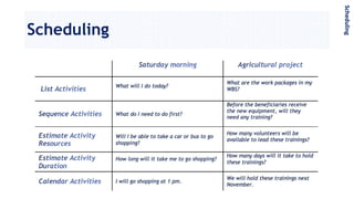 Scheduling
Scheduling
 