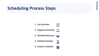 Scheduling Process Steps
1. List Activities
2. Sequence Activities
3. Estimate Resources
4. Estimate Duration
5. Create a Schedule
Scheduling
 