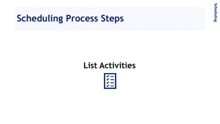 Scheduling Process Steps
List Activities
Scheduling
 
