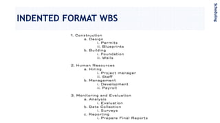 INDENTED FORMAT WBS
Scheduling
 