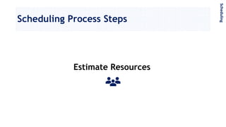Scheduling Process Steps
Estimate Resources
Scheduling
 