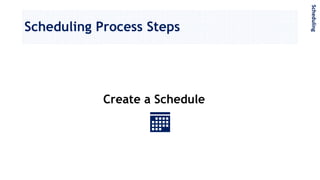 Scheduling Process Steps
Create a Schedule
Scheduling
 