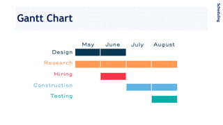Gantt Chart
Scheduling
 