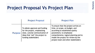 Project Proposal Vs Project Plan
Scheduling
 