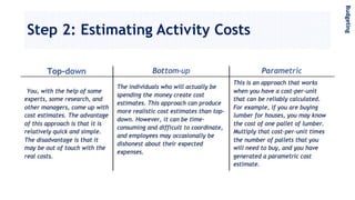 Step 2: Estimating Activity Costs
Budgeting
 