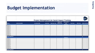 Budget Implementation
Budgeting
 