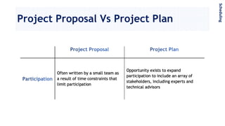 Project Proposal Vs Project Plan
Scheduling
 