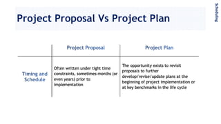 Project Proposal Vs Project Plan
Scheduling
 