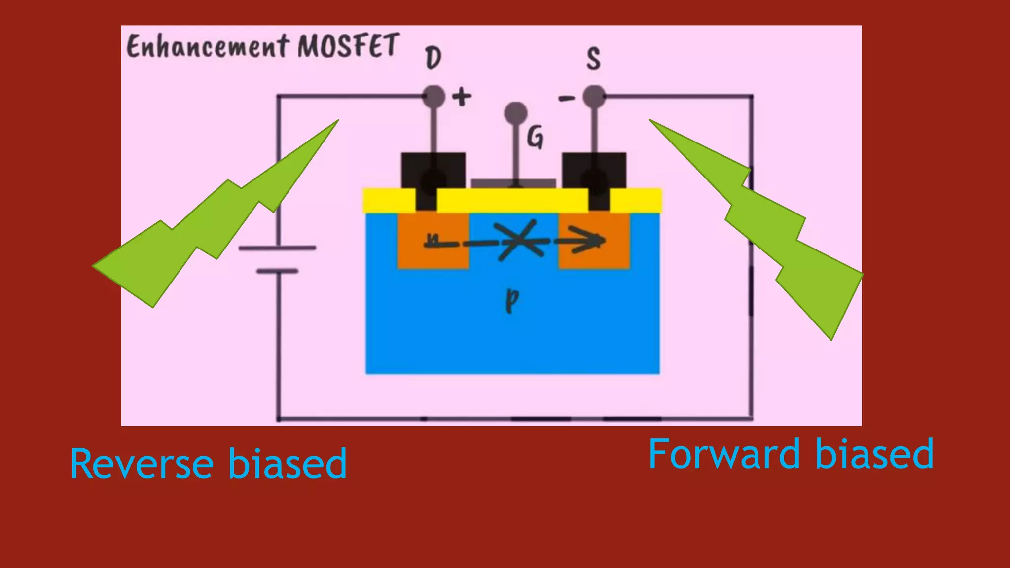 Forward biased
Reverse biased