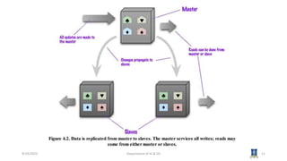 9/19/2023 Department of AI & DS 11
 