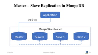 CCS334 BIG DATA ANALYTICS Session 3 Distributed models.pptx