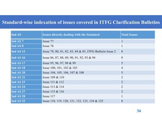 Itfg Ind AS : Journey, Issues, and Experience | PPTX