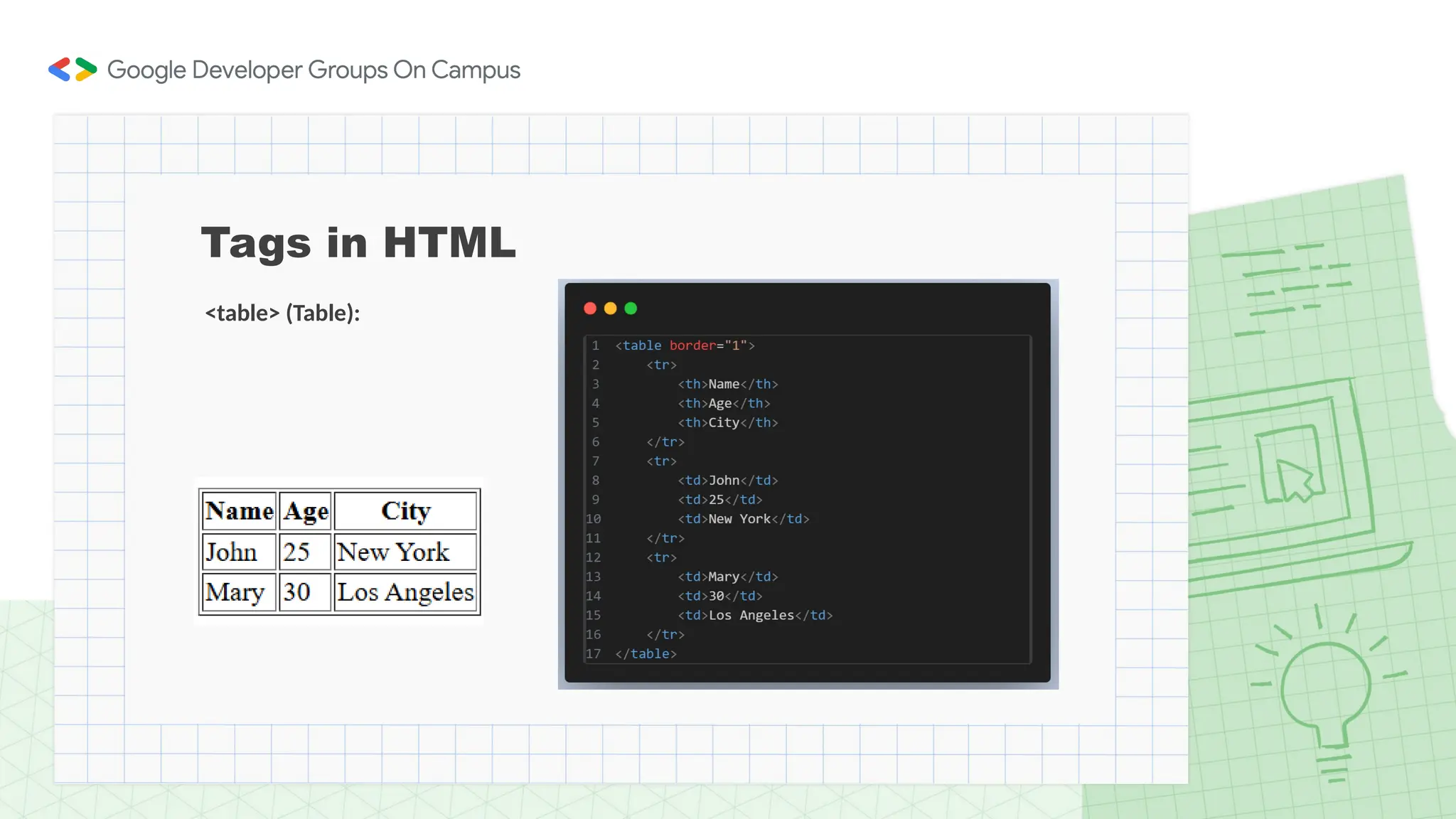 Tags in HTML
<table> (Table):
 