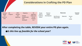 Pd Learning Modules Session 3. Introduction to PD Planning.pptx