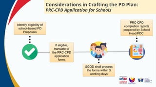 Session 3. Introduction to PD Planning.pptx