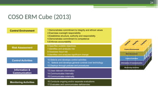 Strategic Management of Risk - Session 3. | PPTX