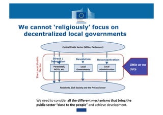 We cannot ‘religiously’ focus on
 decentralized local governments

                                     Central	
  Public	
  Sector	
  (MDAs,	
  Parliament)	
  
     The Local Public




                         Direct /                        Devolution                      Deconcentration
                        Delegation
                                                                                                                LiGle	
  or	
  no	
  
          Sector




                         Parastatals,	
                      Local	
                           Local	
  
                         NGOs,	
  etc.	
                  Governments	
                     Administra?on	
     data	
  




                                  Residents,	
  Civil	
  Society	
  and	
  the	
  Private	
  Sector	
  




      We	
  need	
  to	
  consider	
  all	
  the	
  diﬀerent	
  mechanisms	
  that	
  bring	
  the	
  
      public	
  sector	
  “close	
  to	
  the	
  people”	
  and	
  achieve	
  development.	
  
 