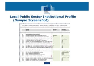 Local Public Sector Institutional Profile
  (Sample Screenshot)
 