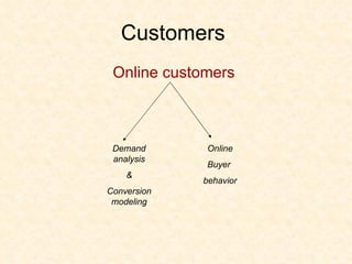 Customers  Online customers  Demand analysis & Conversion modeling Online Buyer  behavior 