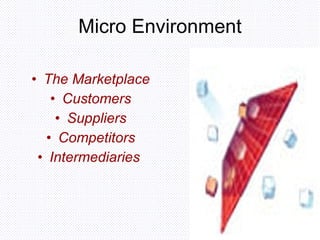 Micro Environment The Marketplace Customers Suppliers Competitors Intermediaries  