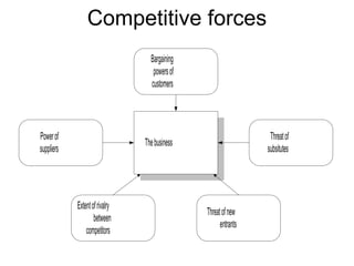 Competitive forces 
