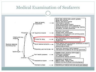 Medical Examination of Seafarers  