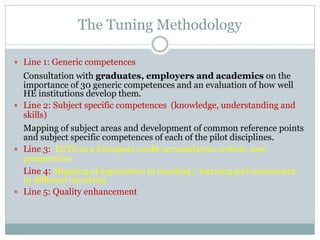 The Tuning Methodology 
Line 1: Generic competences 
Consultation with graduates, employers and academics on the importance of 30 generic competences and an evaluation of how well HE institutions develop them. 
Line 2: Subject specific competences (knowledge, understanding and skills) 
Mapping of subject areas and development of common reference points and subject specific competences of each of the pilot disciplines. 
Line 3: ECTS as a European credit accumulation system: new perspectives 
Line 4: Mapping of approaches to teaching / learning and assessment in different countries 
Line 5: Quality enhancement 
 