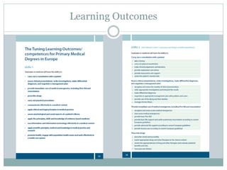 Learning Outcomes  