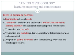 TUNING METHODOLOGY: learning outcomes and competences 
Steps in designing degrees: 
1. Identification of social needs 
2. Definition of academic and professional profiles: translation into learning outcomes and generic and subject specific competences 
3. Translation into curricula 
4. Translation into modules and approaches towards teaching, learning and assessment 
5. Programme quality assurance: built in monitoring, evaluation and updating procedures 
 