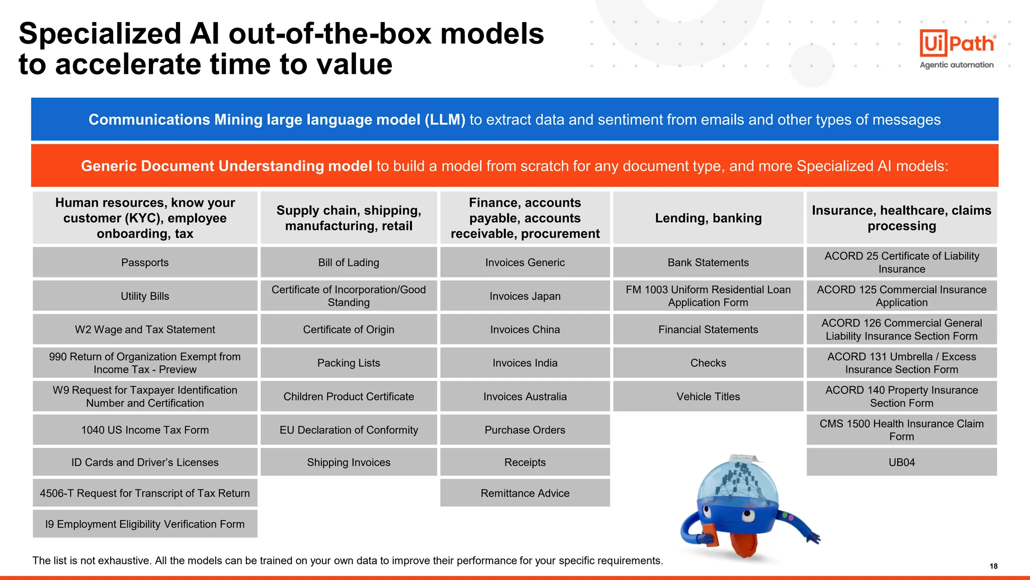 18
Specialized AI out-of-the-box models
to accelerate time to value
Human resources, know your
customer (KYC), employee
onboarding, tax
Supply chain, shipping,
manufacturing, retail
Finance, accounts
payable, accounts
receivable, procurement
Lending, banking
Insurance, healthcare, claims
processing
Passports Bill of Lading Invoices Generic Bank Statements
ACORD 25 Certificate of Liability
Insurance
Utility Bills
Certificate of Incorporation/Good
Standing
Invoices Japan
FM 1003 Uniform Residential Loan
Application Form
ACORD 125 Commercial Insurance
Application
W2 Wage and Tax Statement Certificate of Origin Invoices China Financial Statements
ACORD 126 Commercial General
Liability Insurance Section Form
990 Return of Organization Exempt from
Income Tax - Preview
Packing Lists Invoices India Checks
ACORD 131 Umbrella / Excess
Insurance Section Form
W9 Request for Taxpayer Identification
Number and Certification
Children Product Certificate Invoices Australia Vehicle Titles
ACORD 140 Property Insurance
Section Form
1040 US Income Tax Form EU Declaration of Conformity Purchase Orders
CMS 1500 Health Insurance Claim
Form
ID Cards and Driver’s Licenses Shipping Invoices Receipts UB04
4506-T Request for Transcript of Tax Return Remittance Advice
I9 Employment Eligibility Verification Form
Generic Document Understanding model to build a model from scratch for any document type, and more Specialized AI models:
The list is not exhaustive. All the models can be trained on your own data to improve their performance for your specific requirements.
Communications Mining large language model (LLM) to extract data and sentiment from emails and other types of messages
 
