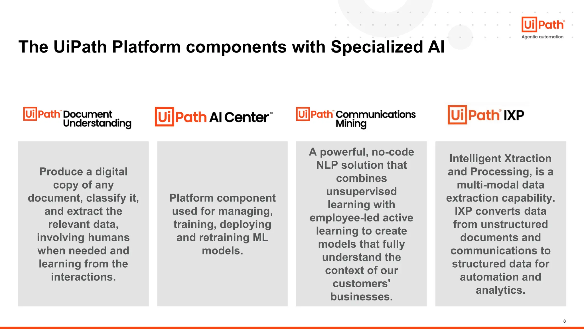 8
Produce a digital
copy of any
document, classify it,
and extract the
relevant data,
involving humans
when needed and
learning from the
interactions.
Platform component
used for managing,
training, deploying
and retraining ML
models.
A powerful, no-code
NLP solution that
combines
unsupervised
learning with
employee-led active
learning to create
models that fully
understand the
context of our
customers'
businesses.
Intelligent Xtraction
and Processing, is a
multi-modal data
extraction capability.
IXP converts data
from unstructured
documents and
communications to
structured data for
automation and
analytics.
The UiPath Platform components with Specialized AI
 