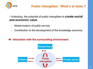 2
 Unlocking the potential of public intangibles to create social
and economic value
o Modernization of public service
o Contribution to the development of the knowledge economy
 interaction with the surrounding environment
Public intangibles : What’s at stake ?
Citizens
Researchers
Private sectorPublic
intangibles
 