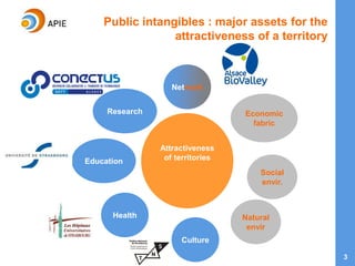 3
Public intangibles : major assets for the
attractiveness of a territory
Attractiveness
of territories
Culture
Research
Health
Network
Social
envir.
Economic
fabric
Natural
envir
Education
 