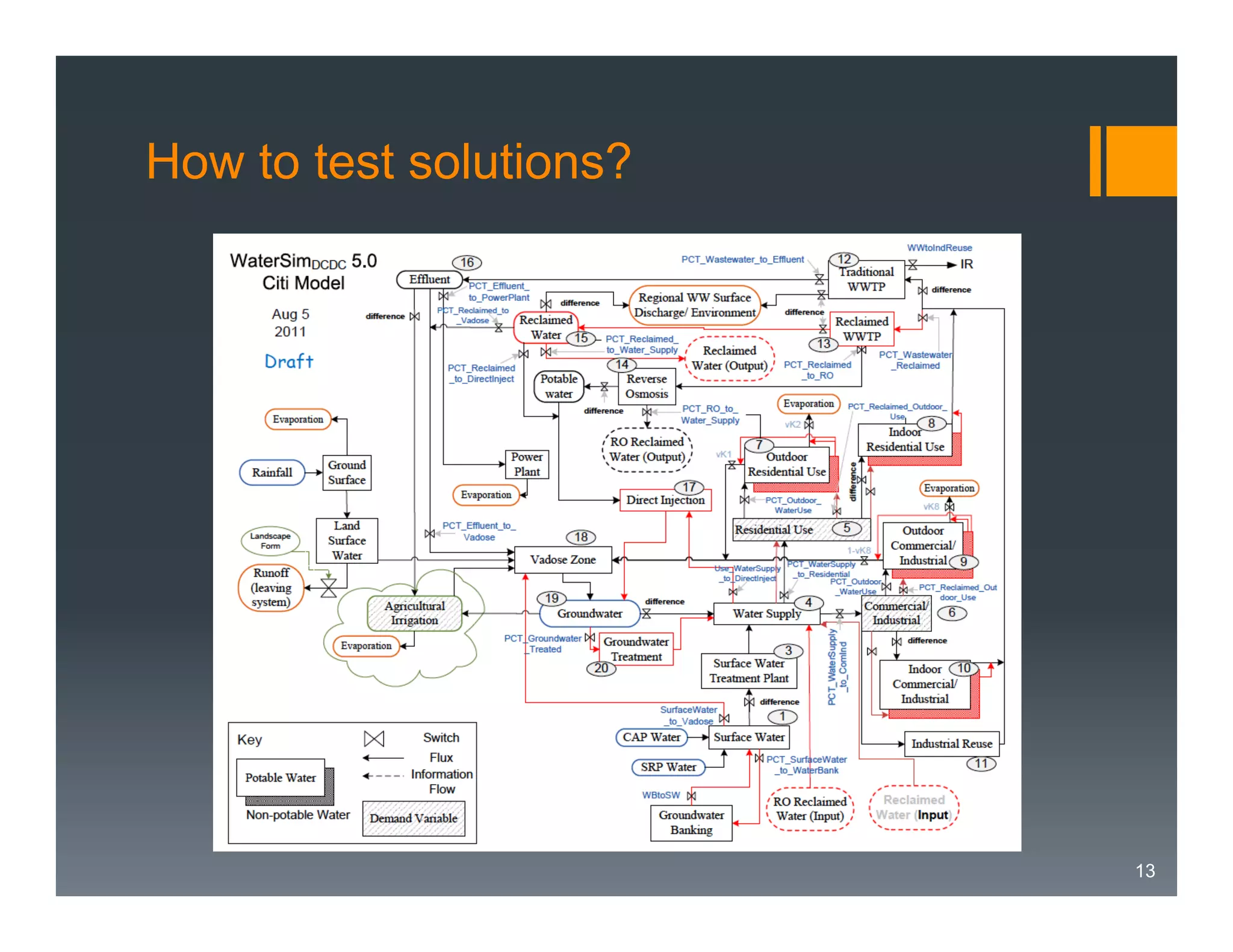How to test solutions?

13

 
