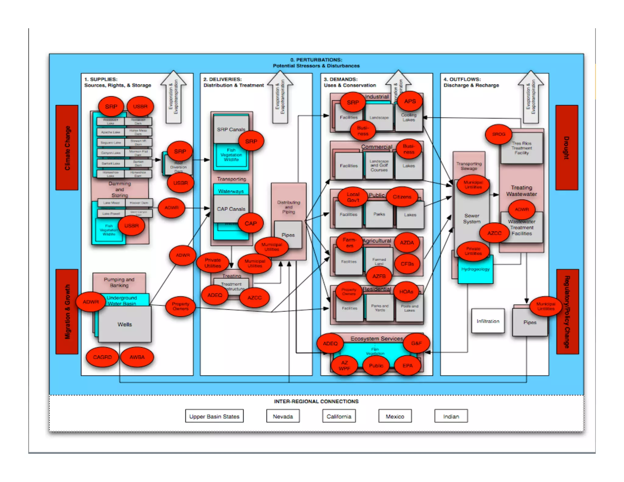 Intervention Points and Actions

13

!

 