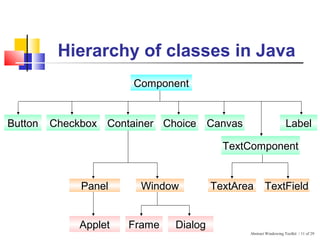 AWT information | PPT