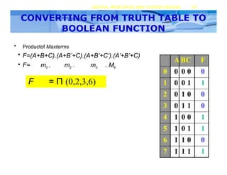 session 3 - Boolean Functions Minimization.pptx